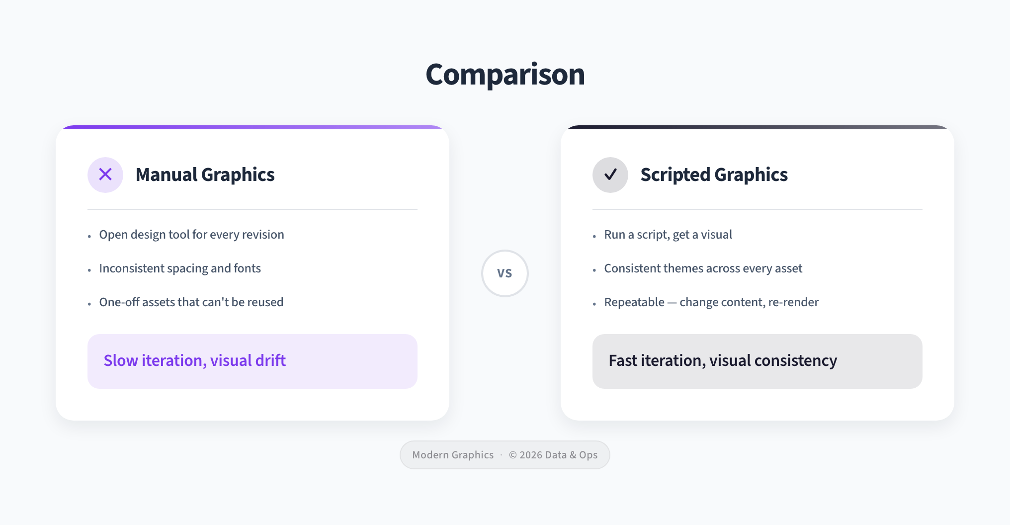Modern Graphics comparison card