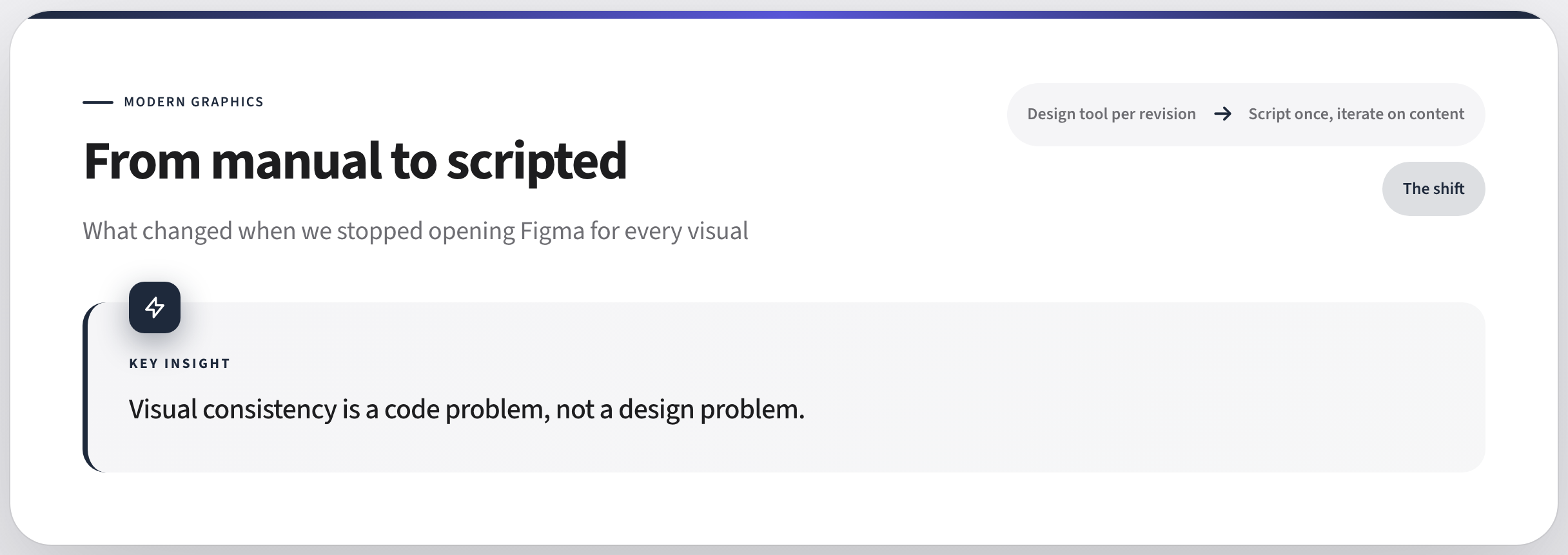 From manual to scripted — before and after