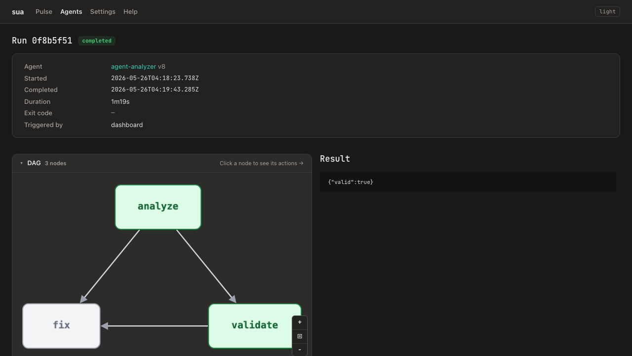 Run detail page with per-node execution output